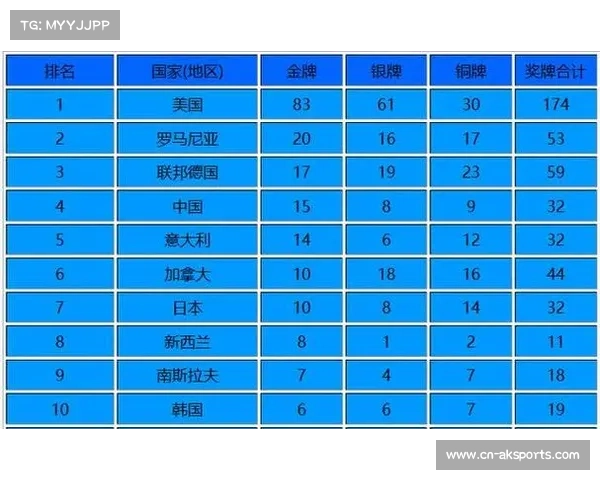 哥伦比亚选手巴拉哈斯凭借14.533分摘银 创历史突破国家奥运奖牌纪录 哥伦比亚选手巴拉哈斯凭借14.533分摘银 创历史突破国家奥运奖牌纪录